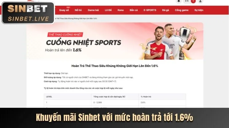 Hình ảnh các chương trình khuyến mãi và ưu đãi hấp dẫn tại nohu 28 link mới